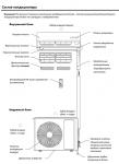 IGC RAS-V09MBL / RAC-V09MBL 5