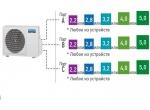 Panasonic U-3E18JBE 2