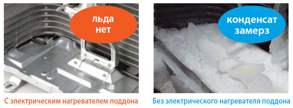 Нагрев кондиционера. Поддон под тепловой насос наружный блок. Дренаж сплит системы поддон. Дренажный поддон для кондиционера. Подогрев поддона кондиционера.