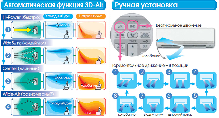 Горизонтальные потоки воздуха