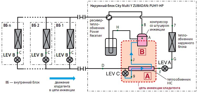 Система City Multi Y ZUBADAN