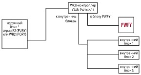 Пример схемы системы для теплообменного блока